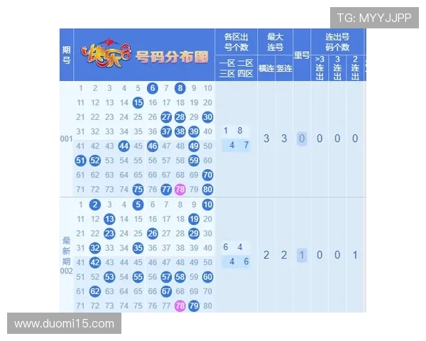 大乐透开奖号码星彩开奖最新结果查询与走势分析